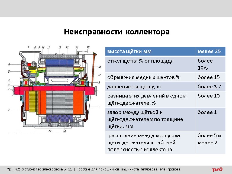 Неисправности коллектора